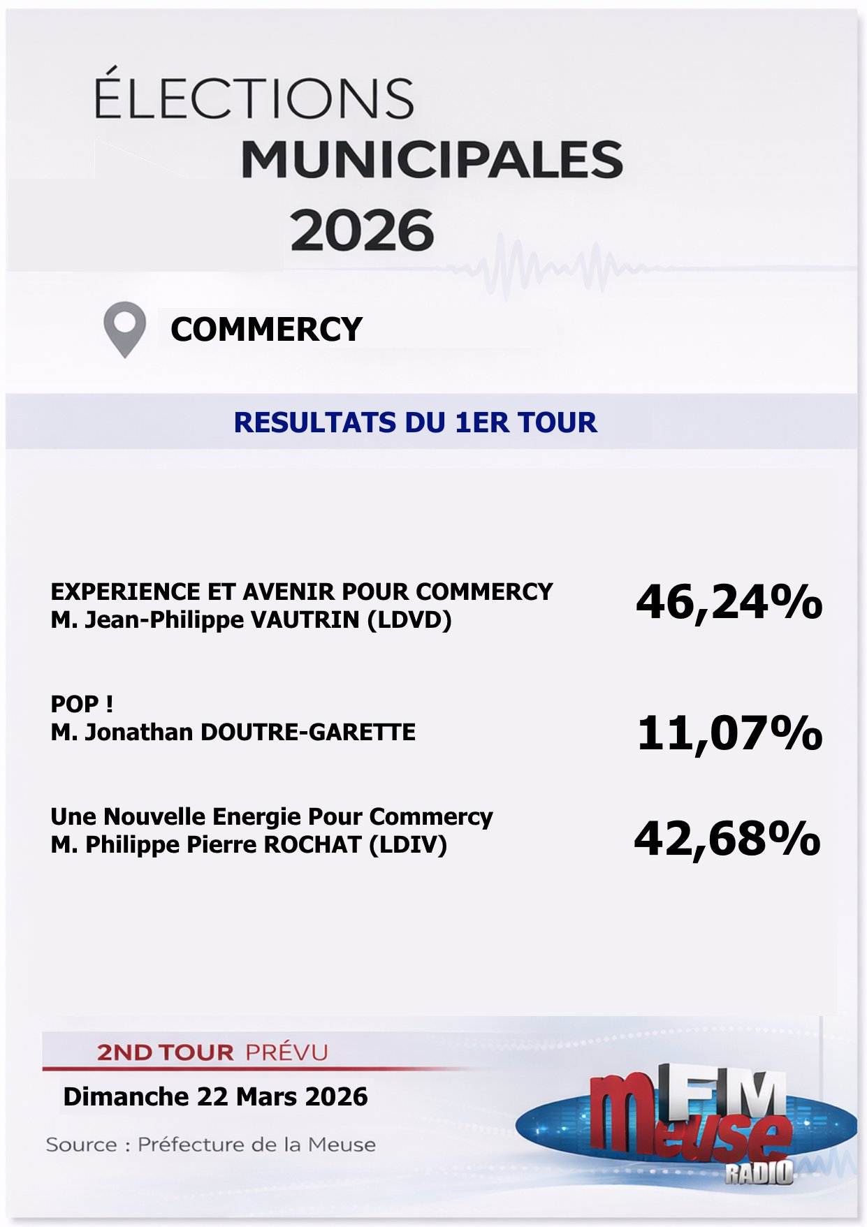 R&eacute;sultats Commercy Tour 1.jpg (167 KB)