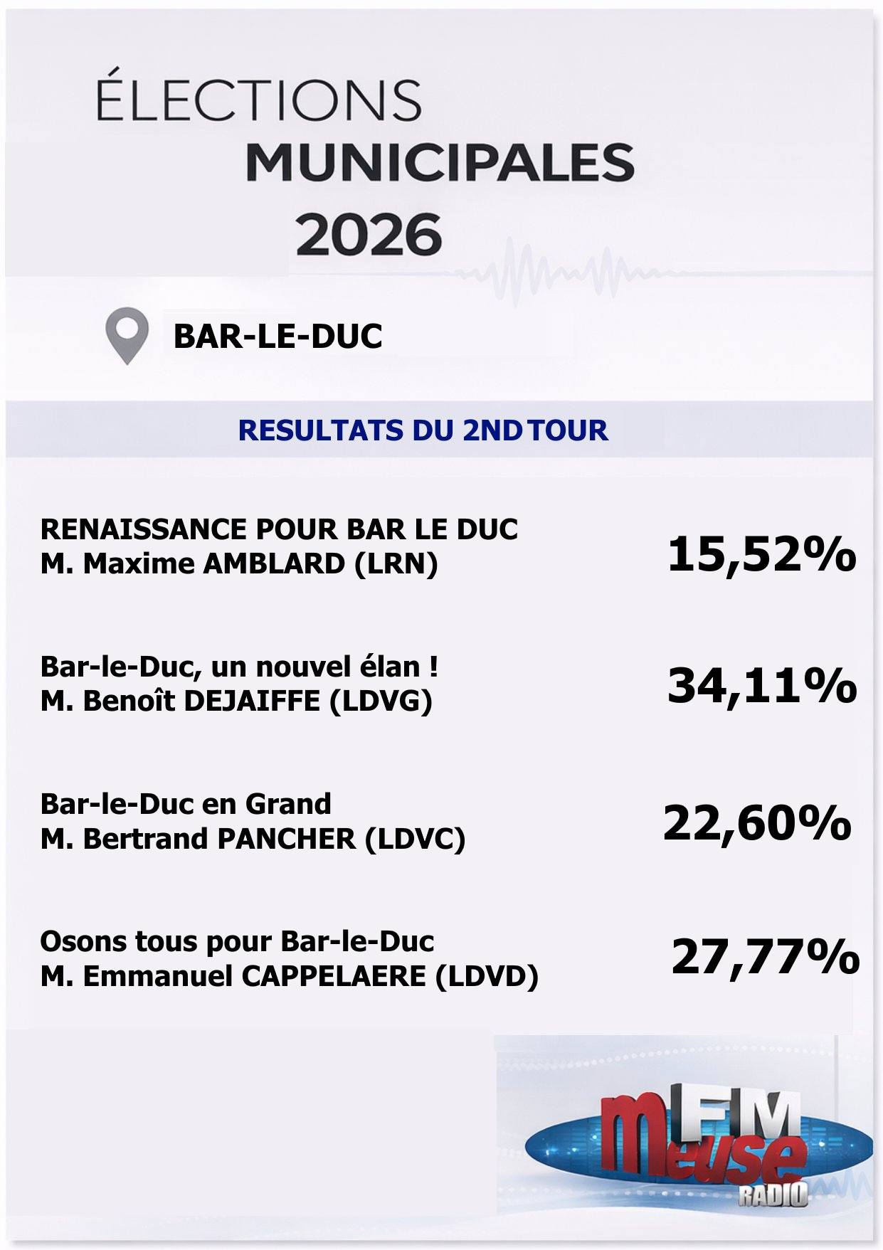 R&eacute;sultats D&eacute;finitif Bar Le Duc.jpg (139 KB)