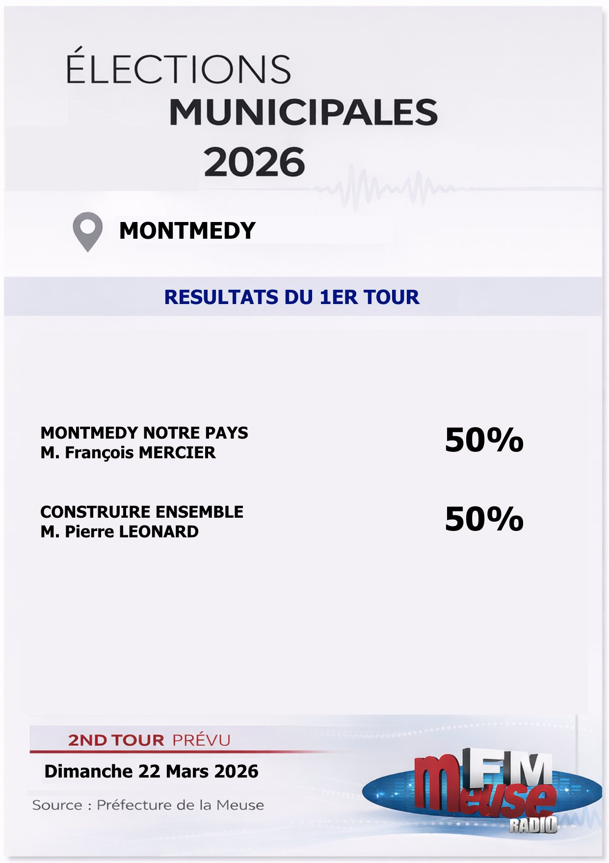 R&eacute;sultats Montm&eacute;dy Tour 1.jpg (137 KB)