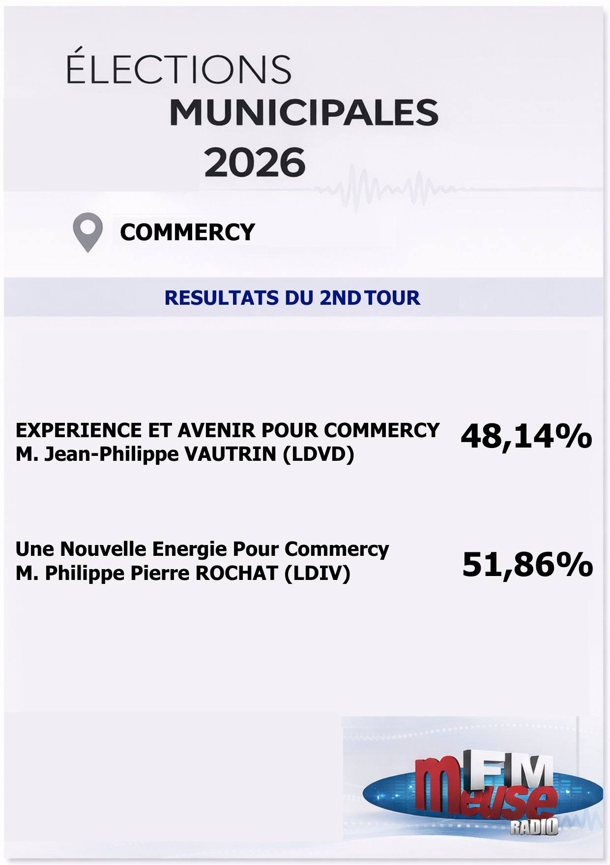 R&eacute;sultats d&eacute;finitif Commercy.jpg (114 KB)