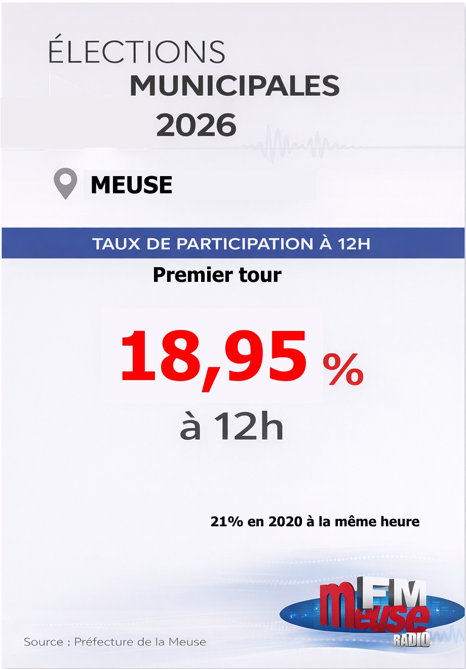 Taux de participation &agrave; 12h00 le 15 mars 2026.jpg (162 KB)