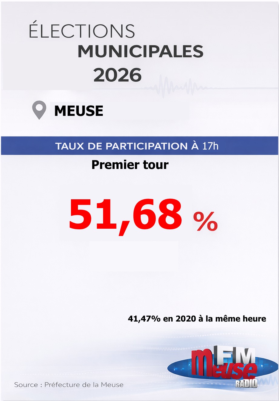 Taux de participation &agrave; 17h00 le 15 mars 2026.jpg (157 KB)